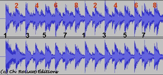 Battements par minute BPM