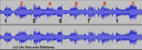 Battements par minute BPM